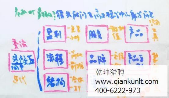 北京獵頭顧問的身份危機？