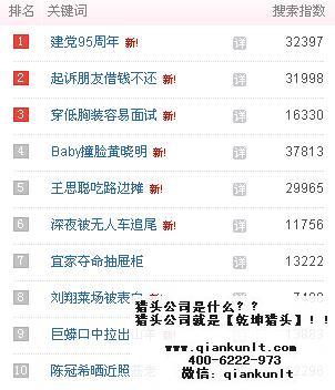 中國(guó)獵頭公司排名